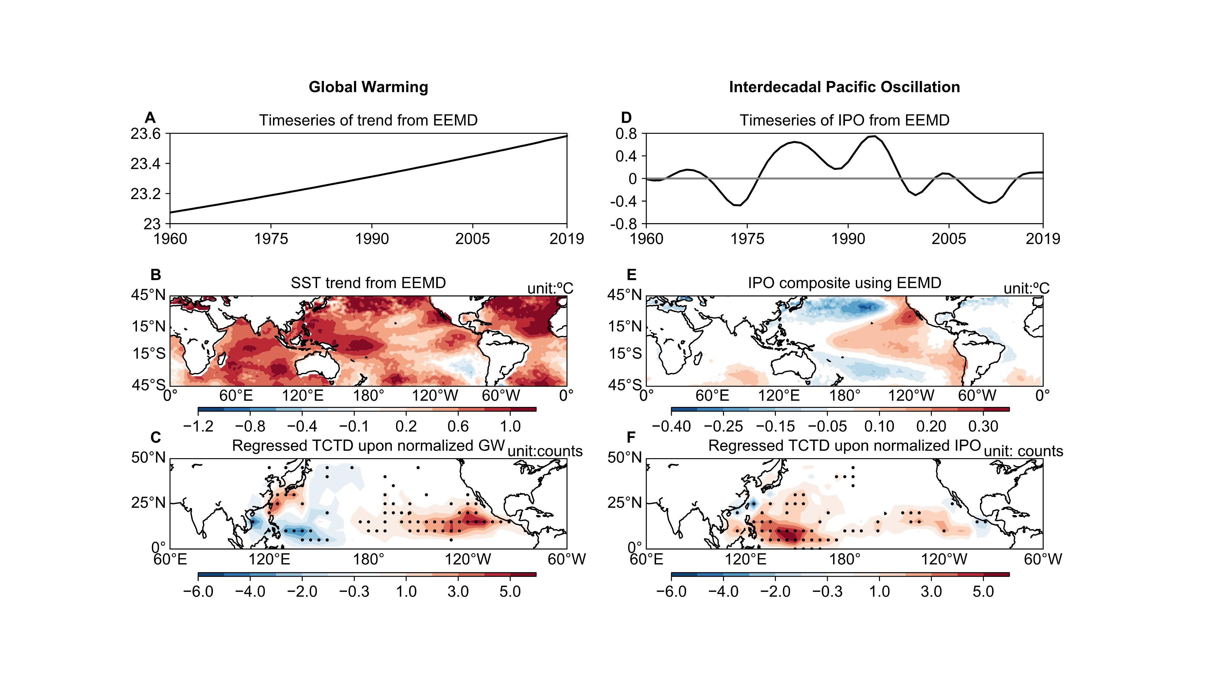环球气象变暖原理